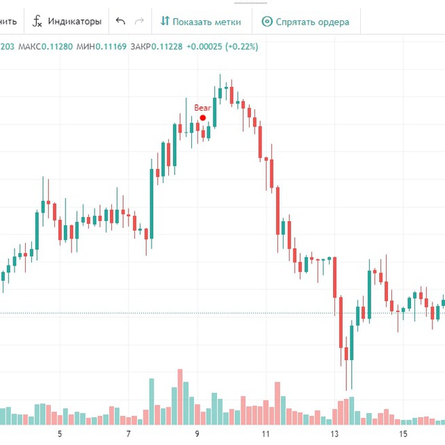 Аватар канала Diver Cryptorg