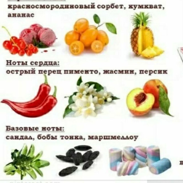 Аватар канала КАРТЫ АРОМАТОВ