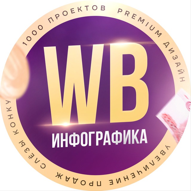 Аватар канала Инфографика | Карточки товара WB | Дизайн | Товарные карточки WB | Карточки для Wildberries