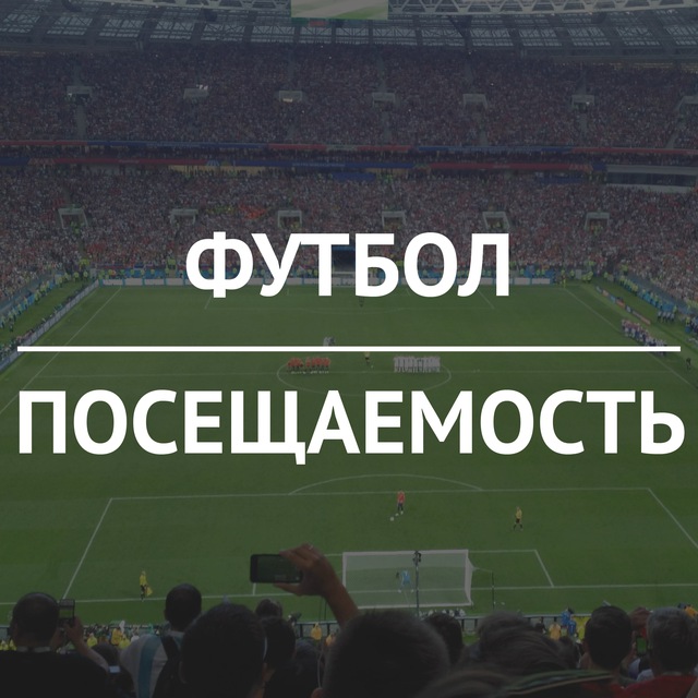 Аватар канала Футбольная посещаемость