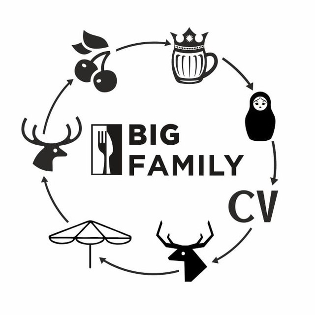 Аватар канала Big Family