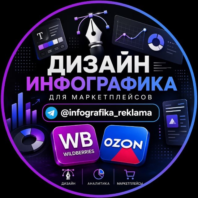 Аватар канала ДИЗАЙНЕРЫ|ИНФОГРАФИКА