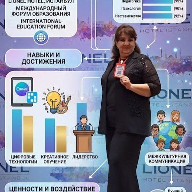 Аватар канала Эффективная началка 📚👩‍🏫