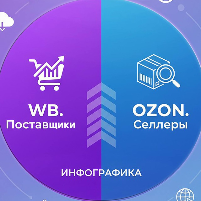 Аватар канала БАЗА КАЧЕСТВЕННЫХ СЕЛЛЕРОВ|ИНФОГРАФИКА|ПОСТАВЩИКИ