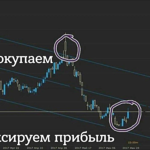 Аватар канала С миллиардера до миллионера