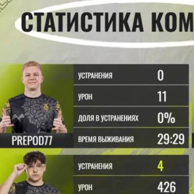 Аватар канала Видеваблок бай Пропедо😎