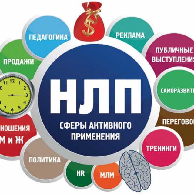 Аватар канала НЛП и гипноз