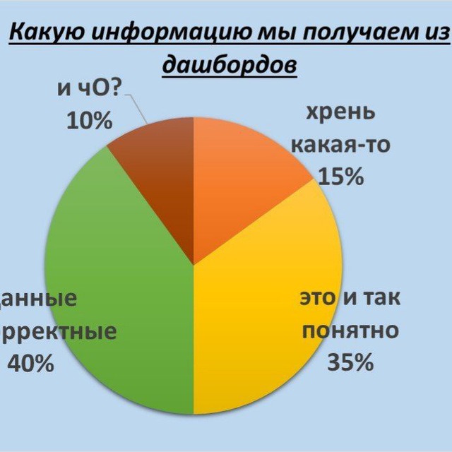 Аватар канала HR юмор, мемы и приколы