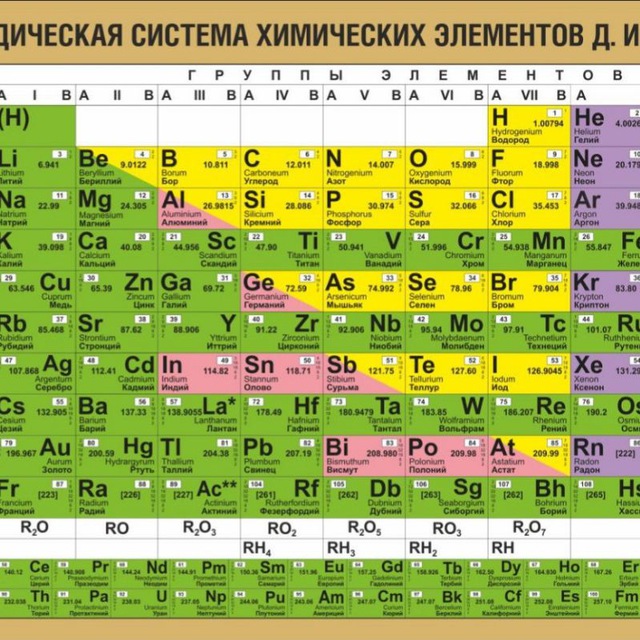 Аватар канала Видеоучебник "Химия с нуля", 8 класс