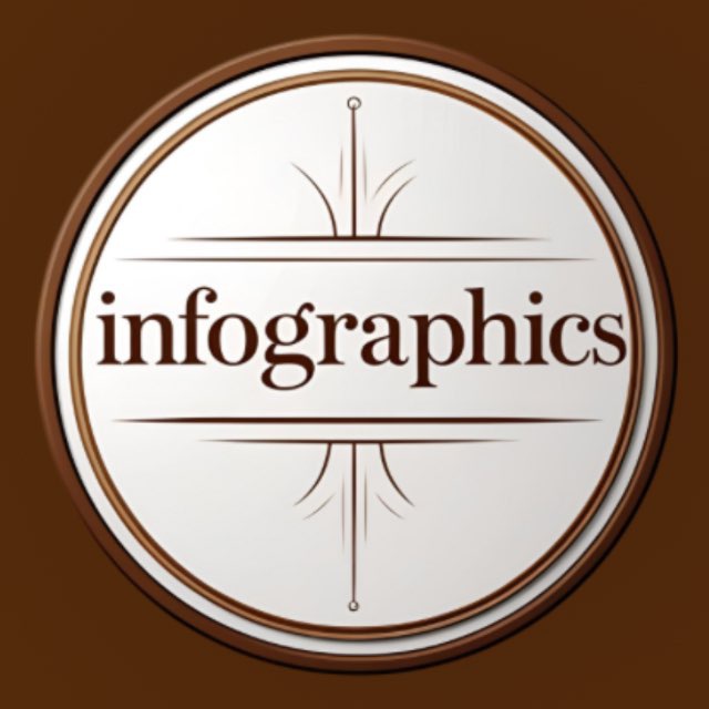 Аватар канала infografgirl