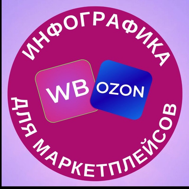 Аватар канала Инфографика для маркетплейсов Waldberis / Ozon. Стикеры и эмодзи - буквы ☺️